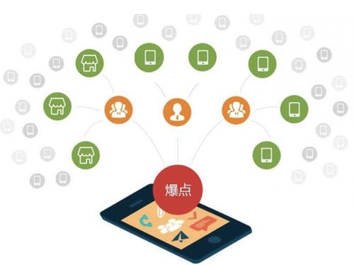 岭东为什么越来越多的企业通过软文营销来引流